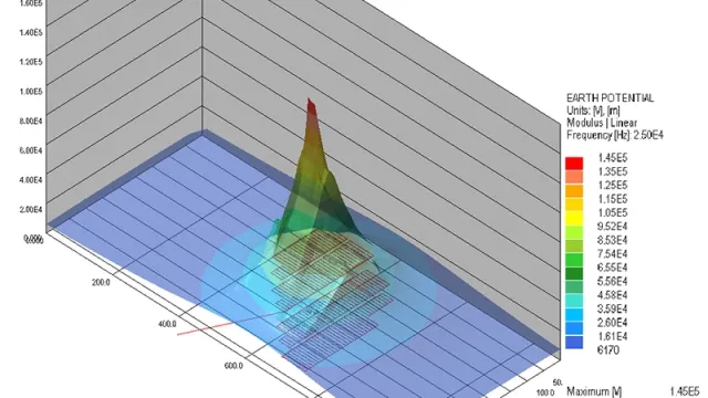 Graphical representation of a simulation of step voltage.