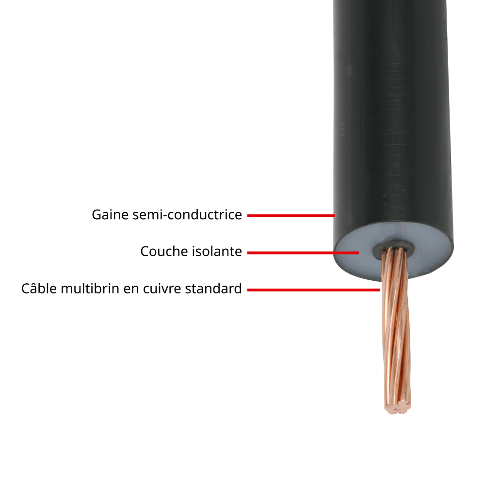 Détails câble conducteurs descente HVI FR