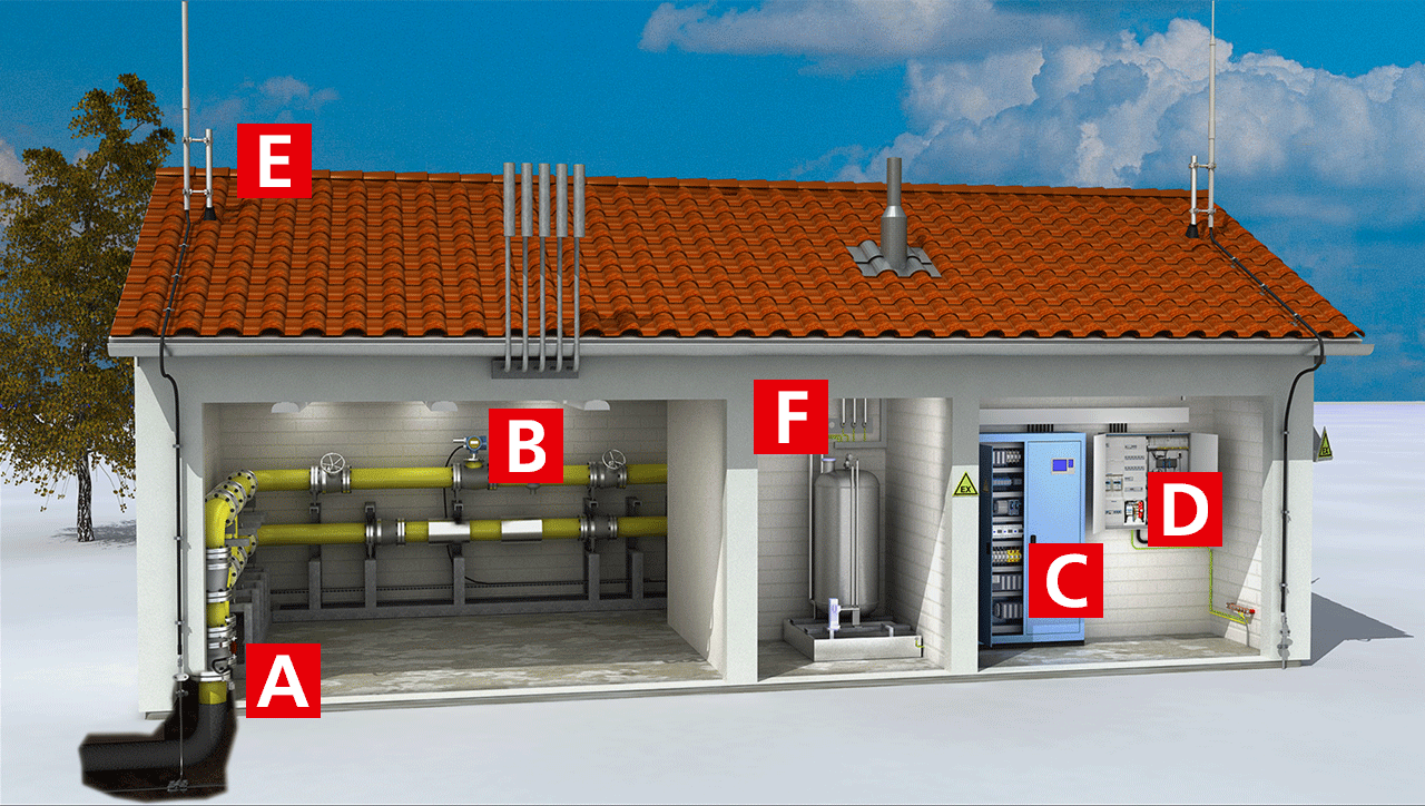 Surge protection for gas pressure control and measurement systems